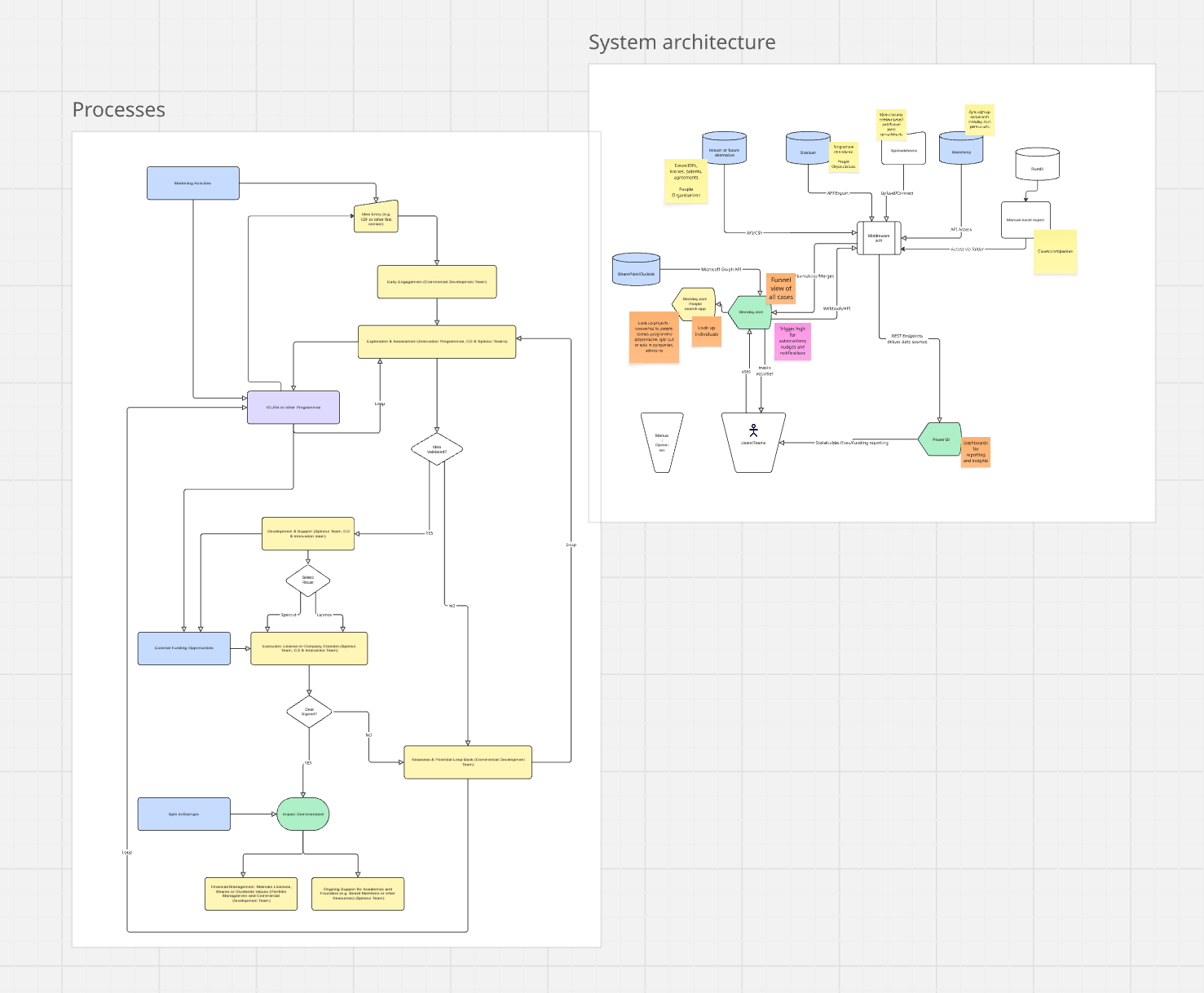 Enterprise application integration systems working together